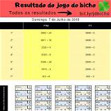resultado do jogo do bicho deu no poste fortune tiger bet